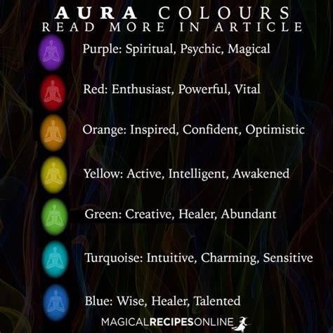 Detect magic aura colors